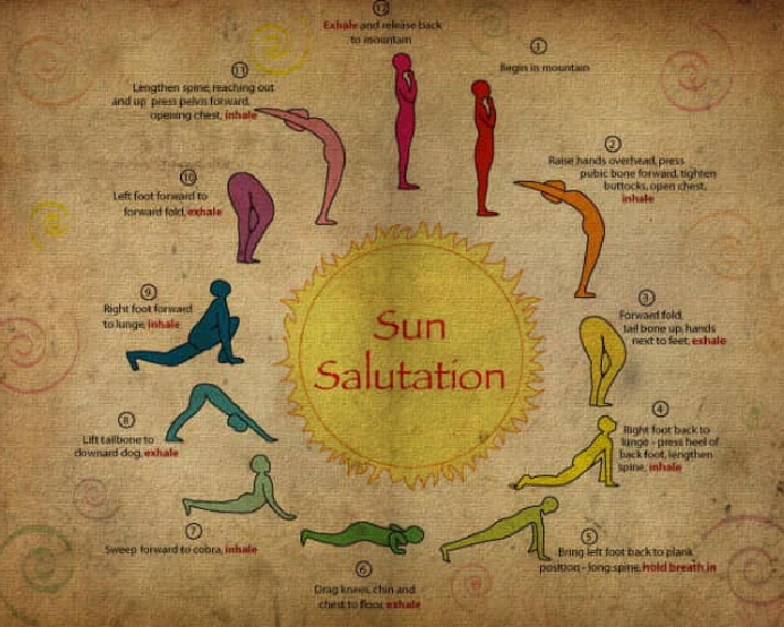 You are currently viewing THE INVENTOR OF SURYA NAMASKAR